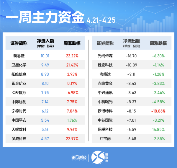 升融配资 2024年上市公司行业净资产收益率排行榜出炉，食品饮料行业蝉联榜首