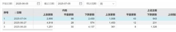 股牛网 沪指冲关3500点“白涨”了？别急，下周这两个板块可能唱大戏
