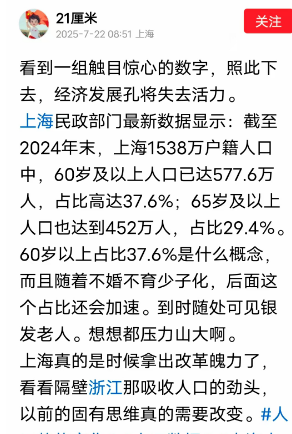 诚金资产 触目惊心！上海60岁及以上人口已达577.6万人，占比高达37.6%