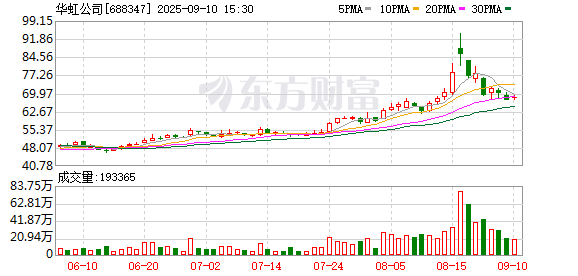 中华金配 华虹半导体并购预案落地 资产注入催生“乘数效应” 特色工艺平台协同发展开启新篇章